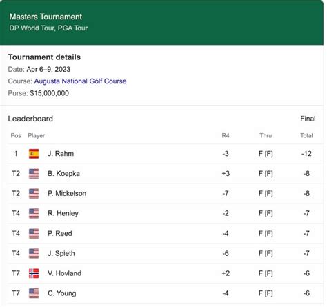 ladbrokes dead heat rules|Dead Heat Rules Golf Betting .